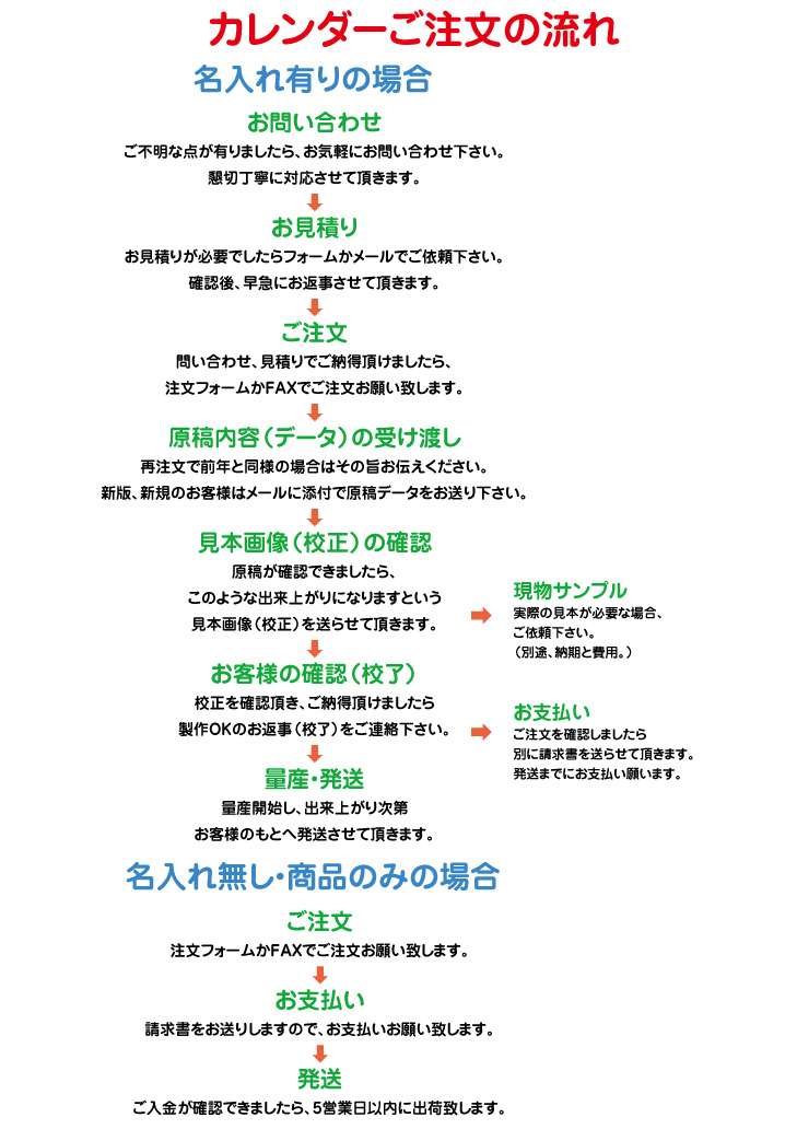 名入れの場合のご注文(初めての方)